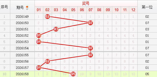快乐8分析走势图
