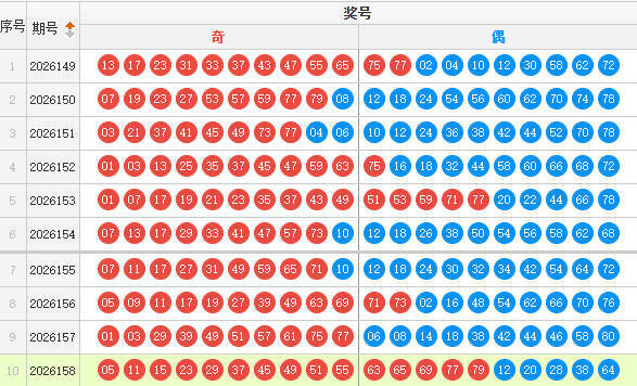 快乐8分析走势图