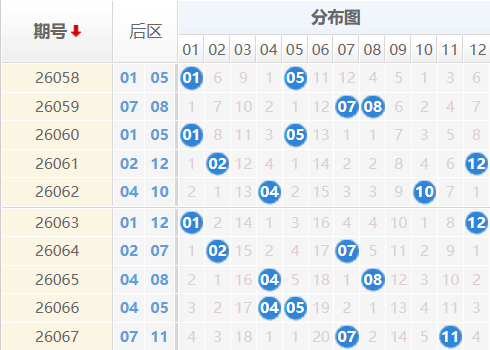 大乐透分析走势图