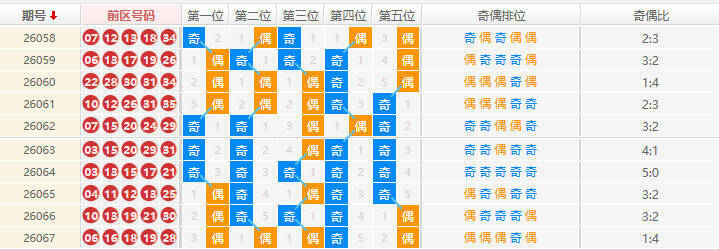 !大乐透分析走势图
