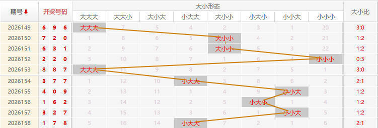 福彩3D走势图