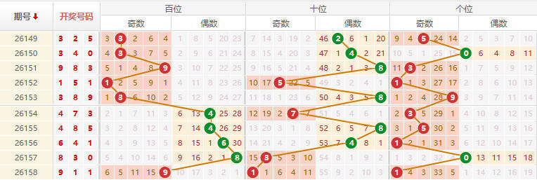 排列三分析走势图