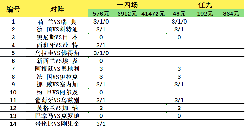 致命14场胜负彩26087期