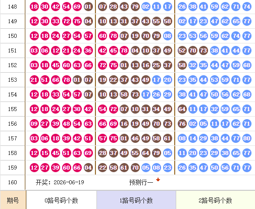 快乐8分析走势图
