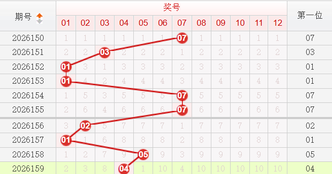 快乐8分析走势图
