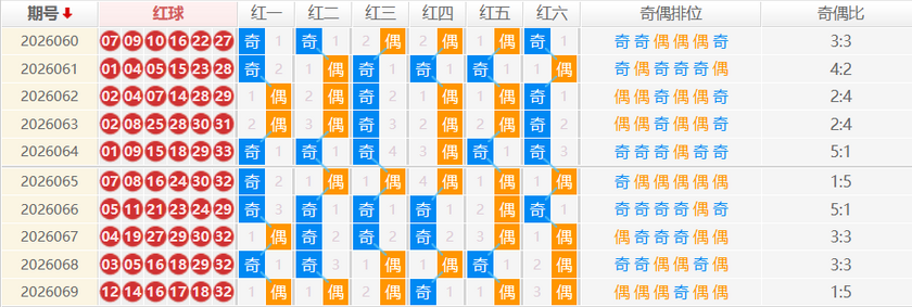 双色球分析走势图
