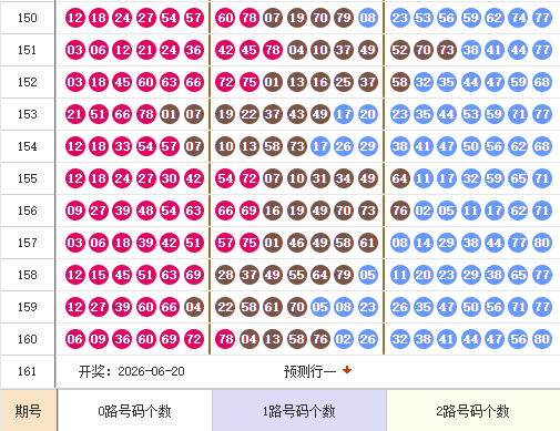 快乐8分析走势图