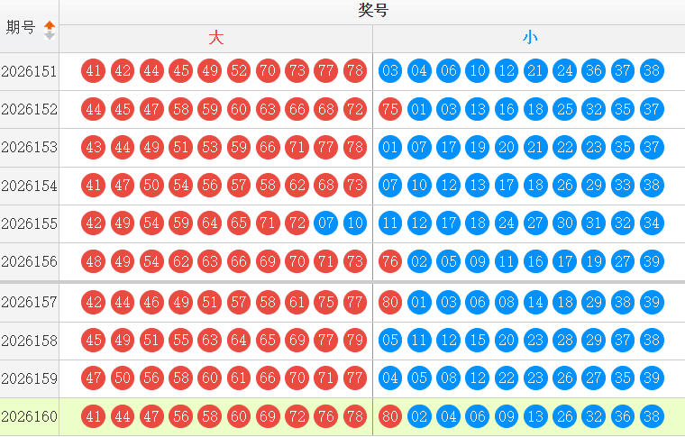 快乐8分析走势图