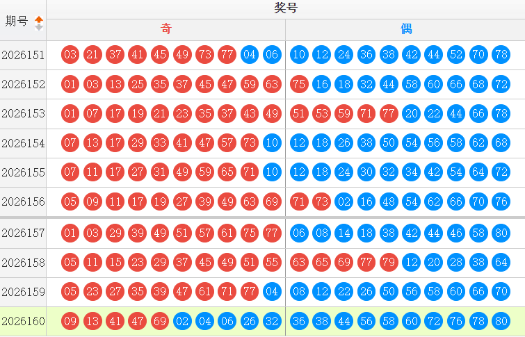 快乐8分析走势图