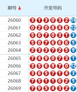 七星彩分析走势图