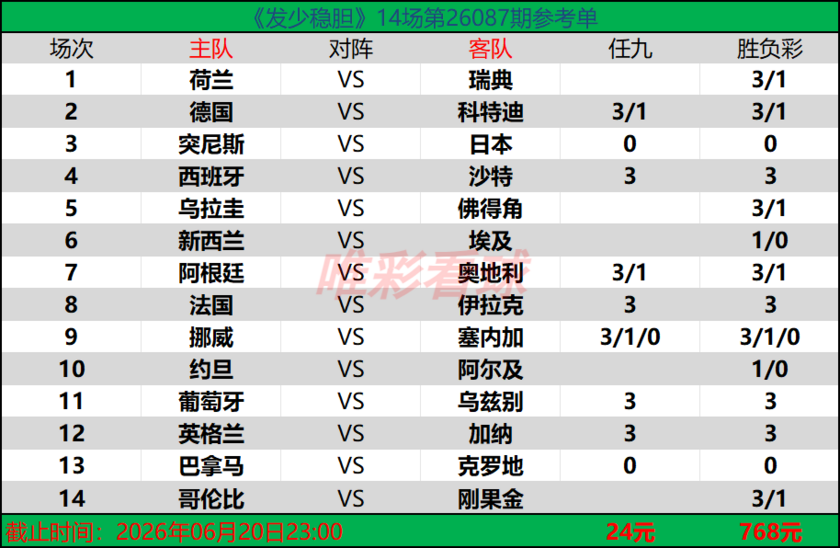 发少稳胆26087期预测