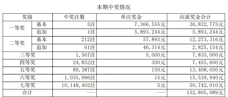 大乐透开奖详情