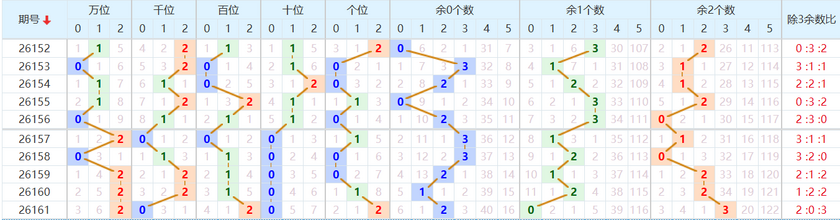 排列五分析走势图