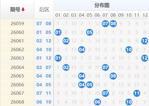 大乐透分析走势图