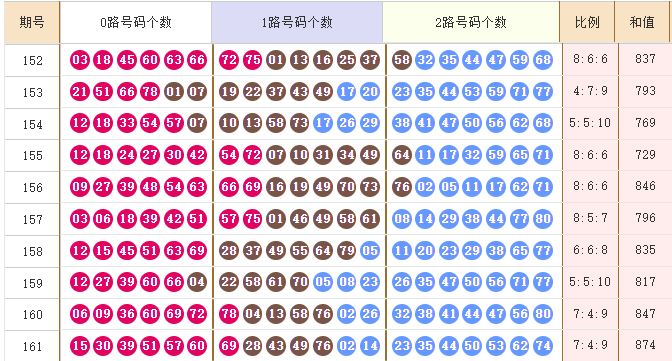 快乐8分析走势图