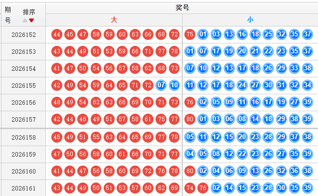 快乐8分析走势图