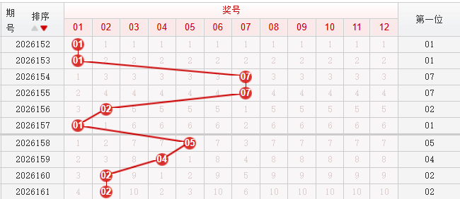 快乐8分析走势图