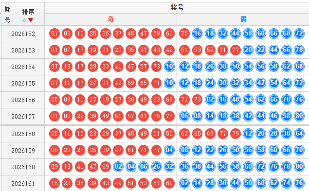 快乐8分析走势图