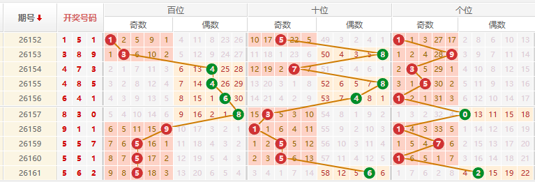 排列三分析走势图