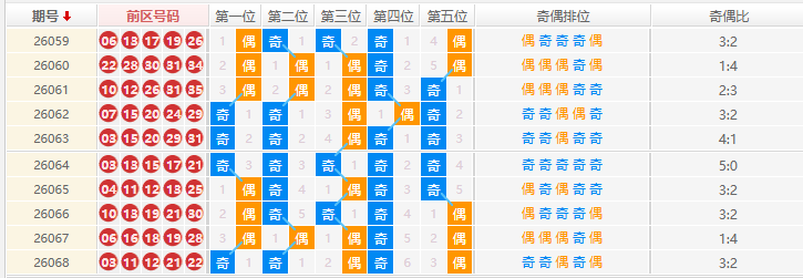 大乐透分析走势图