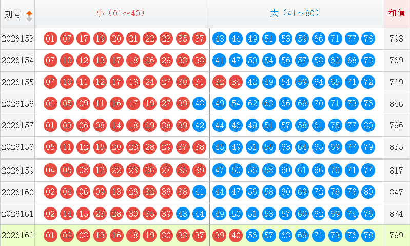 快乐8分析走势图