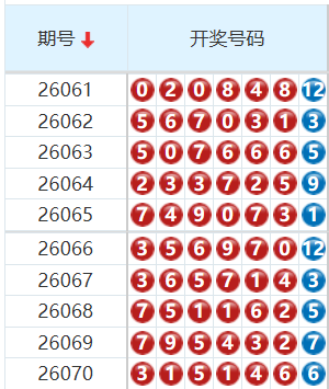 七星彩分析走势图