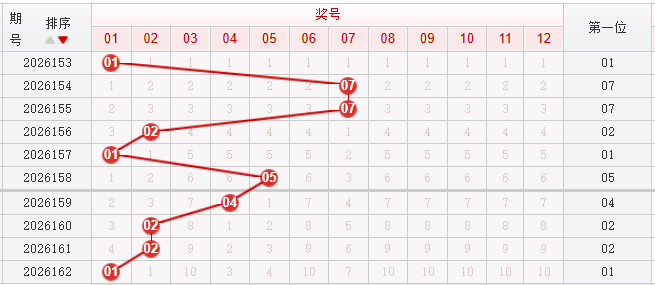 快乐8分析走势图