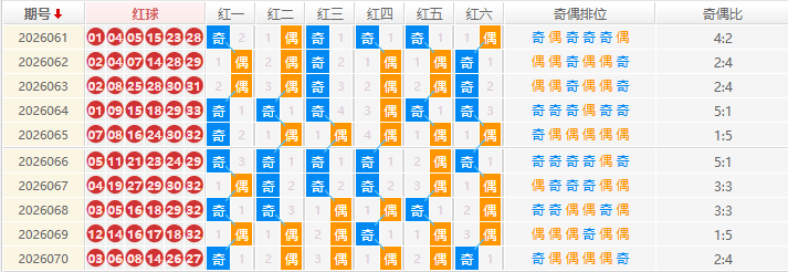 双色球分析走势图