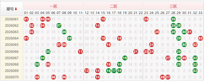 双色球分析走势图
