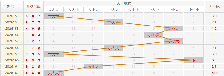 福彩3D走势图