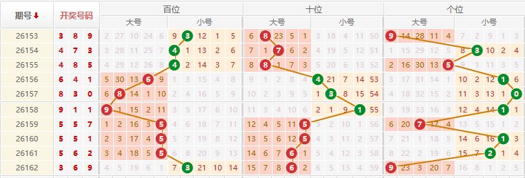 排列三分析走势图