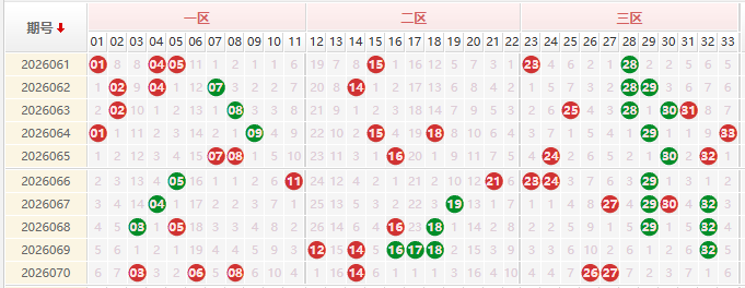 双色球第2026071期授渔看彩