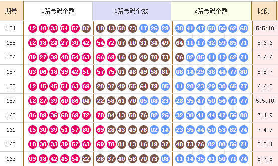 快乐8分析走势图