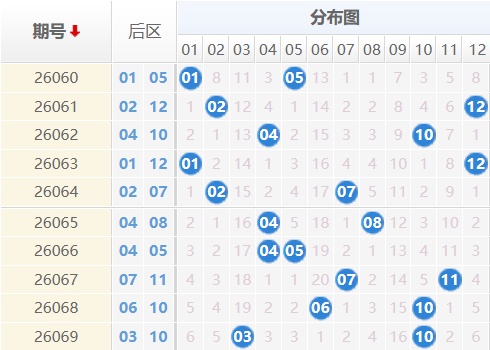 大乐透分析走势图