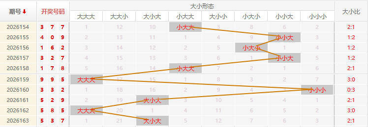 福彩3D走势图