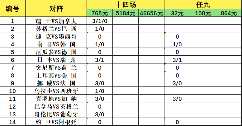 致命14场胜负彩26088期