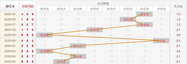 福彩3D走势图