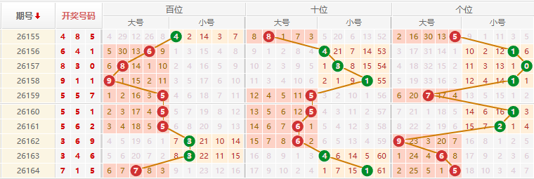 排列三分析走势图