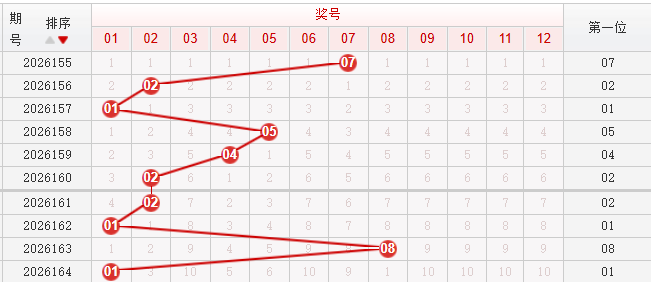快乐8分析走势图