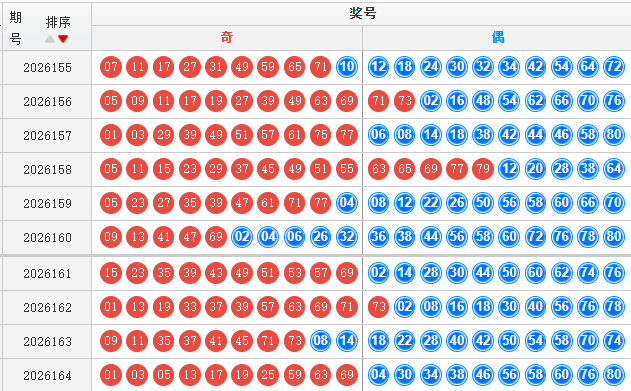 快乐8分析走势图