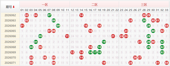 双色球第2026072期授渔看彩