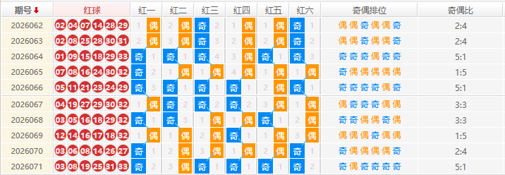 双色球分析走势图