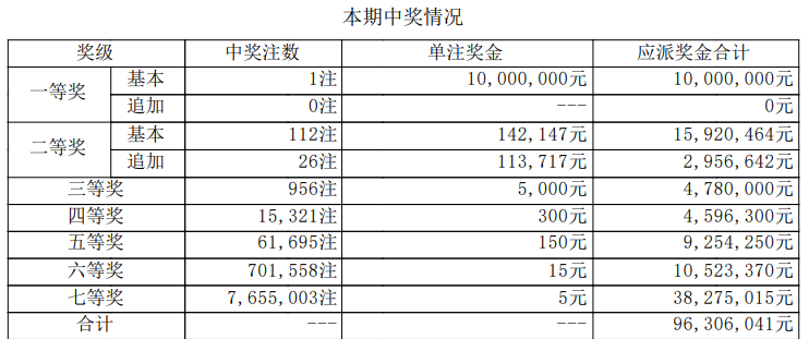 大乐透开奖详情