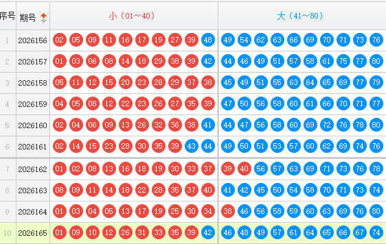 快乐8分析走势图