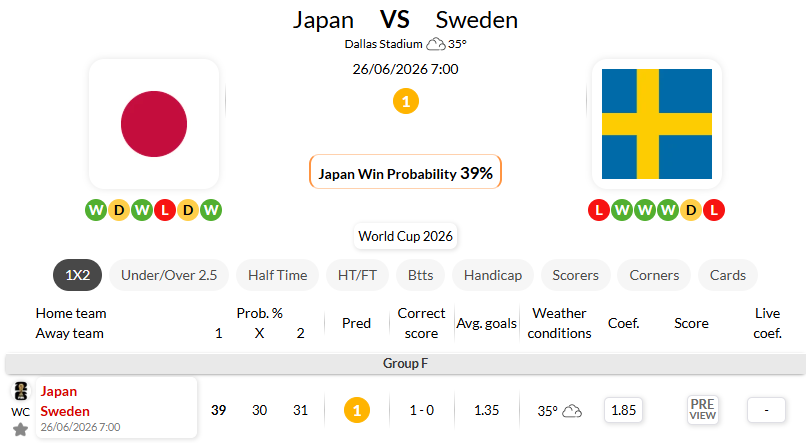日本 VS 瑞典