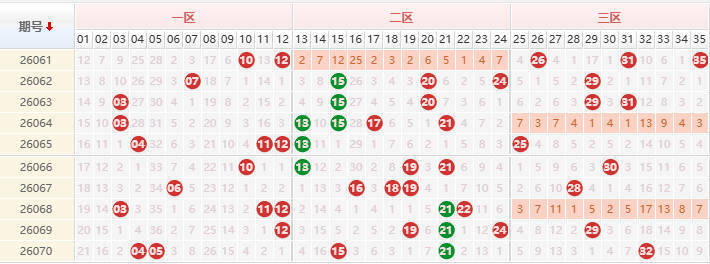 大乐透分析走势图