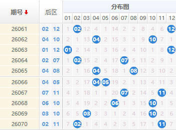 大乐透分析走势图