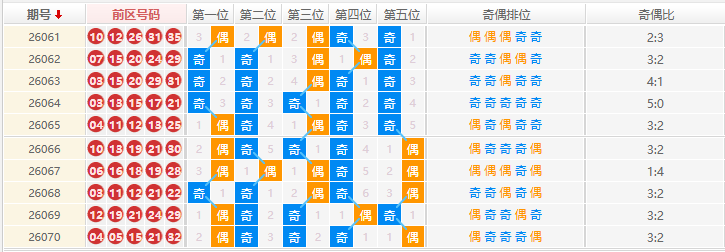 大乐透分析走势图