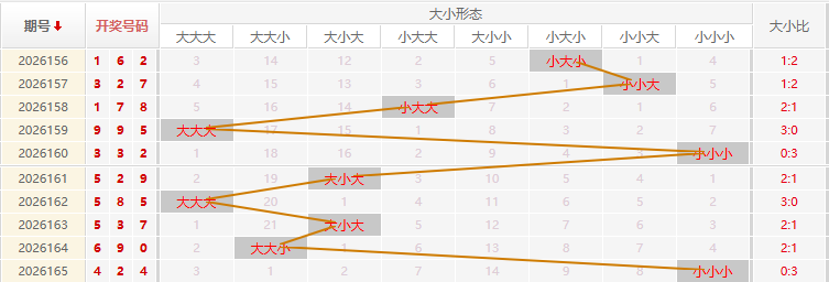 福彩3D走势图