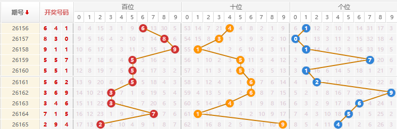 排列三分析走势图